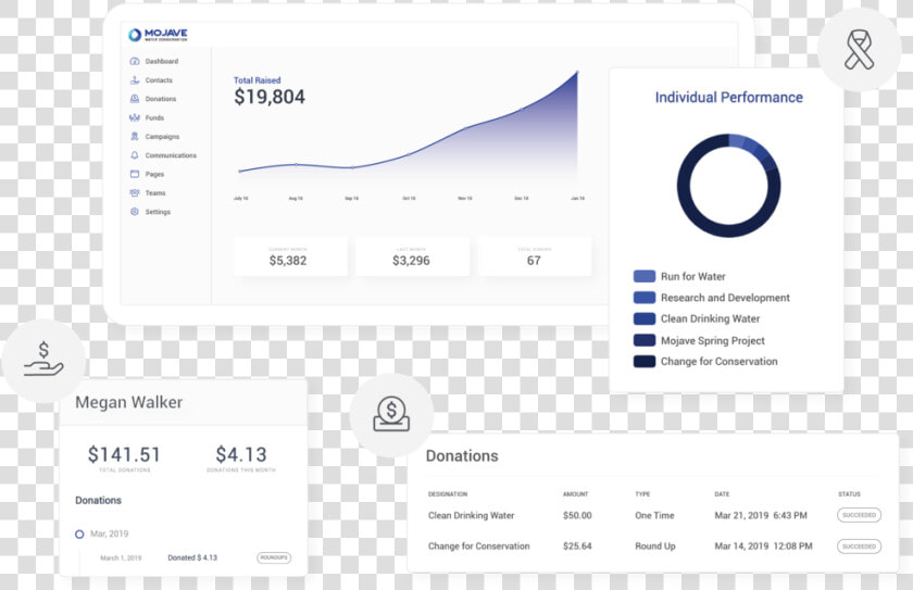 Cheerful Manage It All With One Dashboard   Crm Campaign Donation Data Visualization  HD Png DownloadTransparent PNG