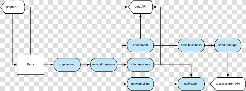 Analytics Maestro Architecture  HD Png DownloadTransparent PNG