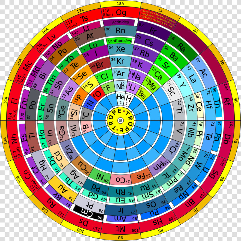 The Ring Of Periodic Elements   Ring Of Periodic Elements Trope  HD Png DownloadTransparent PNG