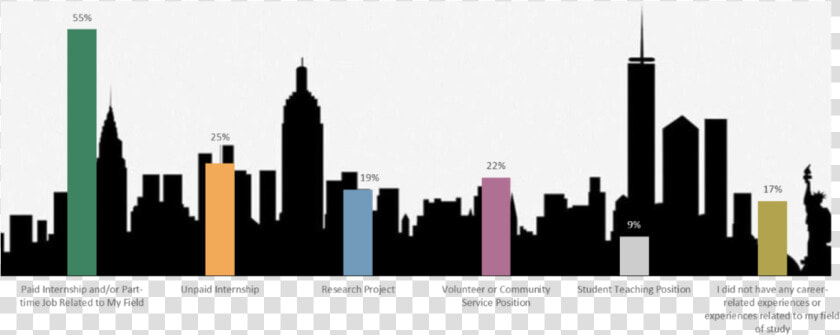 Career Related Experiences   New York City Skyline Png  Transparent PngTransparent PNG