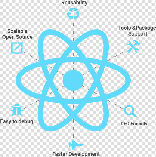 Why Use Reactjs   React Icon Black  HD Png DownloadTransparent PNG