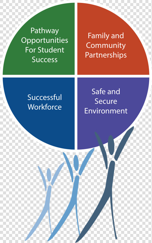 Carroll County Public Schools  HD Png DownloadTransparent PNG