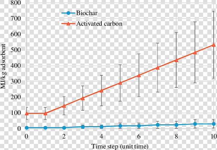 Adsorption And Surface Area  HD Png DownloadTransparent PNG