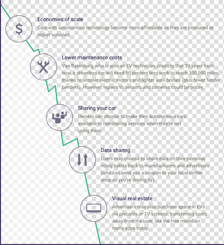 How Self driving Car Costs Will Decline Over Time   Self Driving Cars Cost Vs Regular Cars  HD Png DownloadTransparent PNG