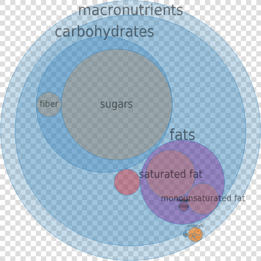 Circle Graph Snickers Chocolate Bar Calories  HD Png DownloadTransparent PNG