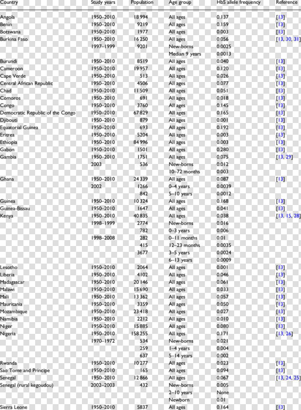 Document  HD Png DownloadTransparent PNG