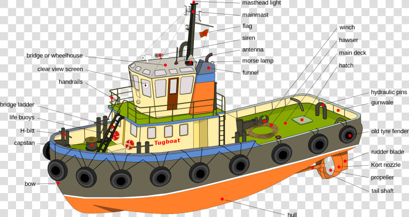 Tugboat Parts  HD Png DownloadTransparent PNG