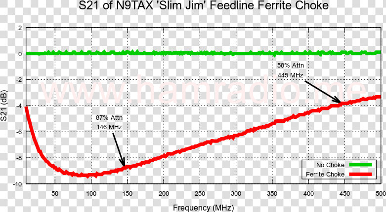 S21 Of N9tax Slim Jim   Plot  HD Png DownloadTransparent PNG