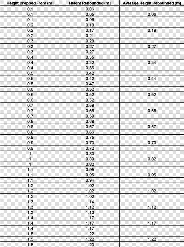 Image03   Protein Content Common Foods  HD Png DownloadTransparent PNG