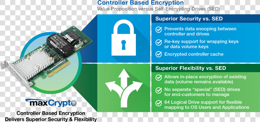 Hardware Base Hdd Encryption  HD Png DownloadTransparent PNG