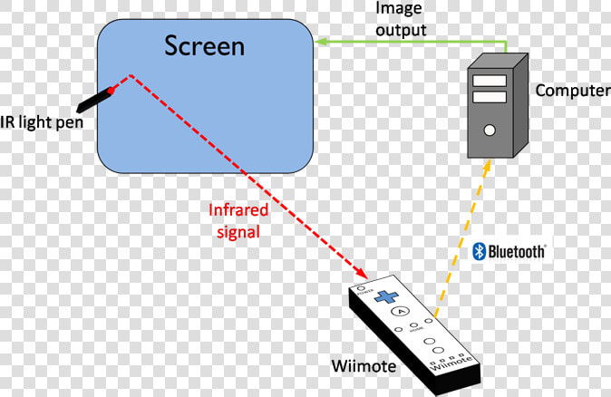 Wiimote Whiteboard  HD Png DownloadTransparent PNG