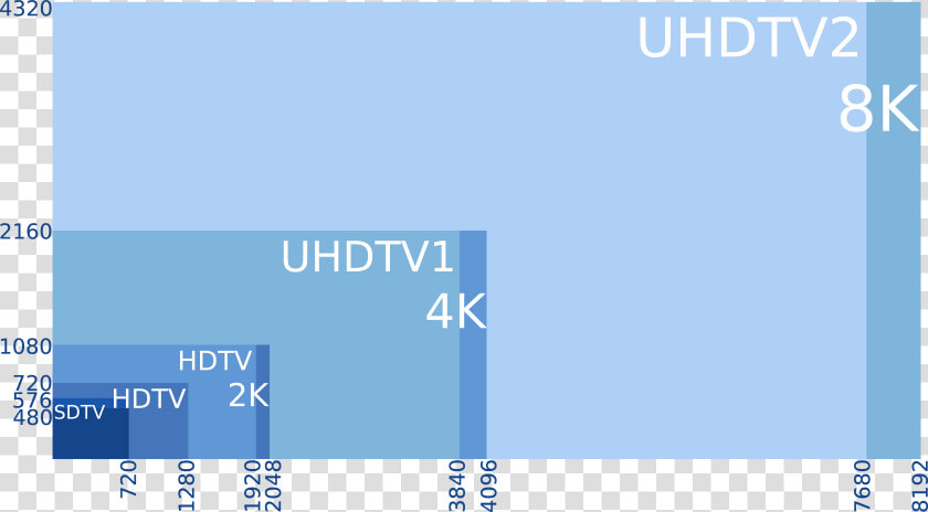 8k  4k  2k  Uhd  Hd  Sd   Hd 2k 4k  HD Png DownloadTransparent PNG