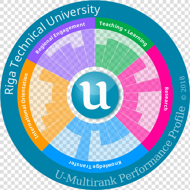 U Multirank  HD Png DownloadTransparent PNG