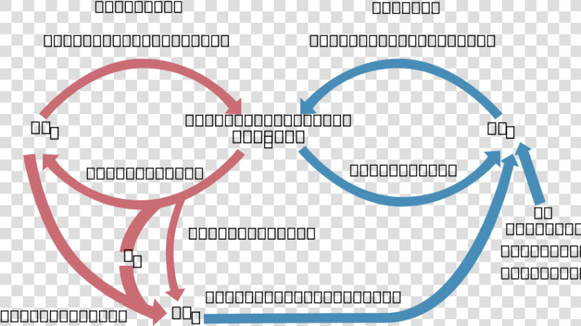 How To Set Use Cycle Biologic Of Carbon Icon Png   Biohazard Symbol With The Cycle Of Infection  Transparent PngTransparent PNG