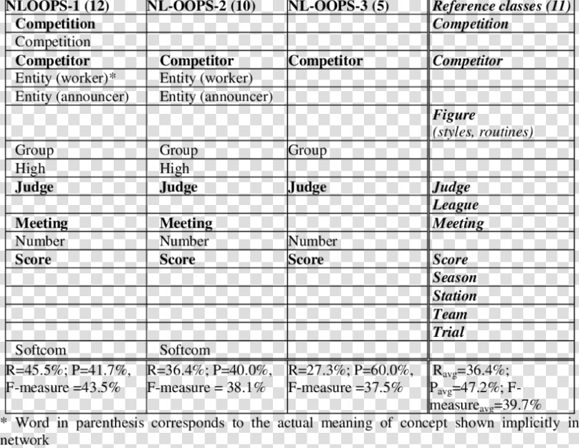 Classes Identified By Nl oops  HD Png DownloadTransparent PNG