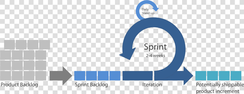 Chow   Scrum Sprint  HD Png DownloadTransparent PNG