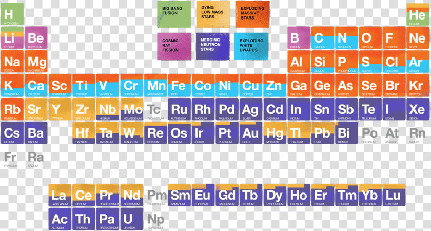 Periodic Table   Periodic Table Origin Of Elements  HD Png DownloadTransparent PNG