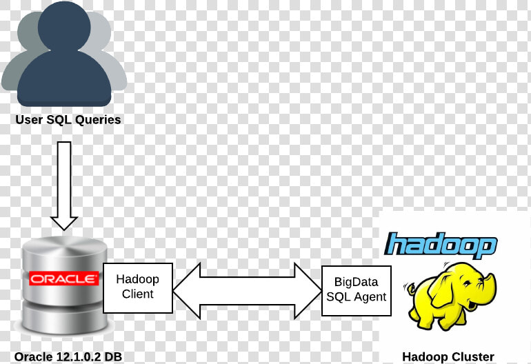 Bds Overview   Apache Hadoop  HD Png DownloadTransparent PNG