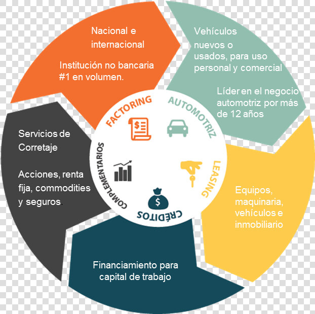 Wikipedia Productos Y Servicios   Label  HD Png DownloadTransparent PNG