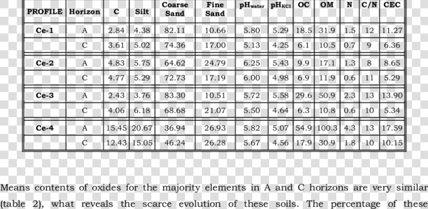 School Uniform Size Chart Malaysia   Sex Ratio In West Bengal  HD Png DownloadTransparent PNG