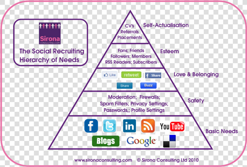 Empty Food Pyramid   Png Download   Caste System In India  Transparent PngTransparent PNG