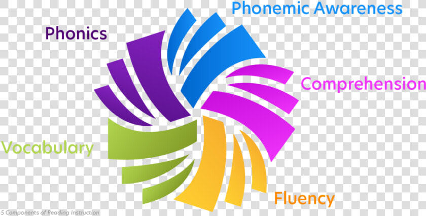 Pinwheel 5 Components   Graphic Design  HD Png DownloadTransparent PNG