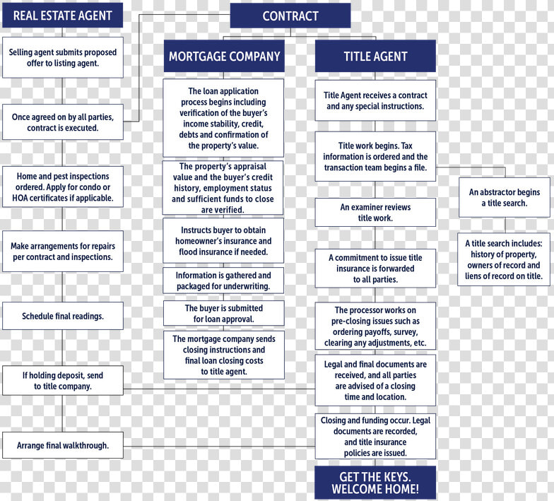 Midland Title Process   Ink  HD Png DownloadTransparent PNG