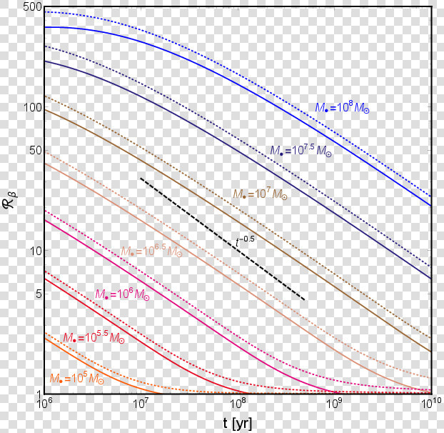 Plot  HD Png DownloadTransparent PNG