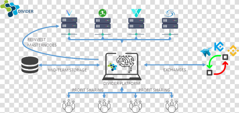 Affiliate Marketing  HD Png DownloadTransparent PNG