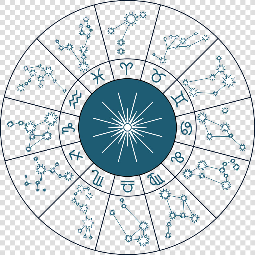 Zodiac Wheel   Unicef Rights Respecting Schools  HD Png DownloadTransparent PNG