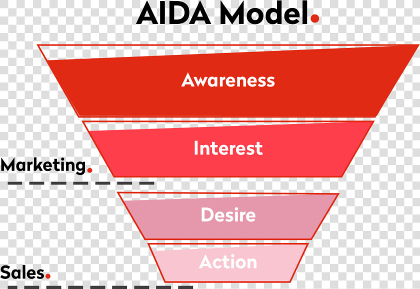 Transparent Sales Funnel Png   Aida Model In Red  Png DownloadTransparent PNG