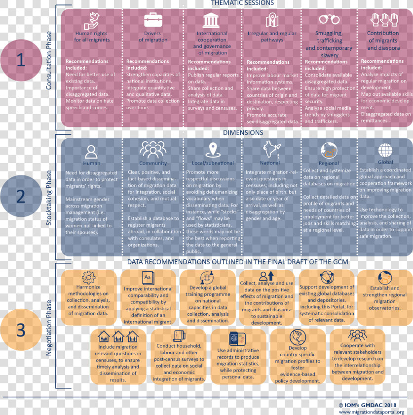 Global Compact On Migration  HD Png DownloadTransparent PNG