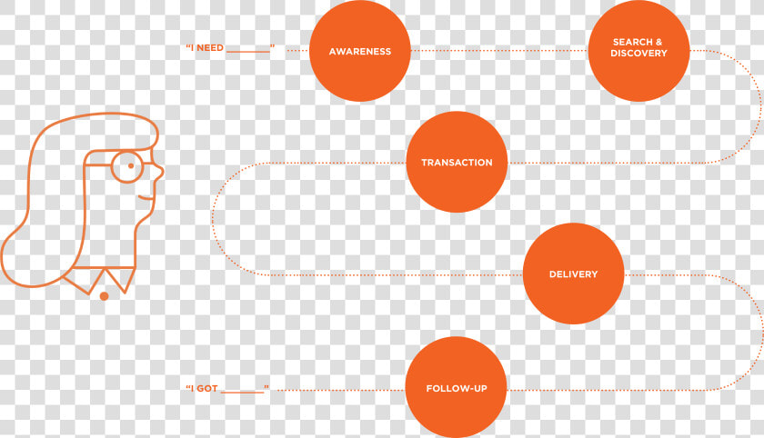 Etsy Path   Etsy Positioning  HD Png DownloadTransparent PNG