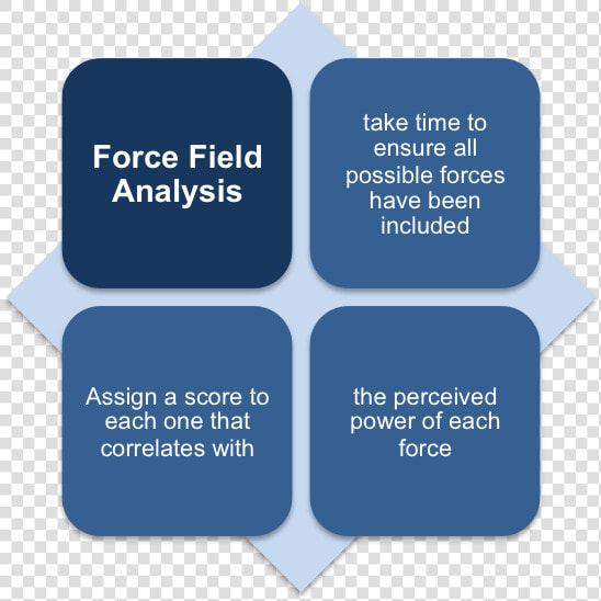 Using The Force Field Analysis   Parallel  HD Png DownloadTransparent PNG