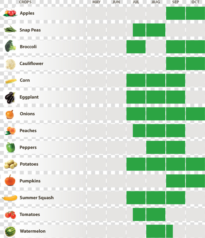 Covered Wagon Produce Harvest Schedule   Parallel  HD Png DownloadTransparent PNG