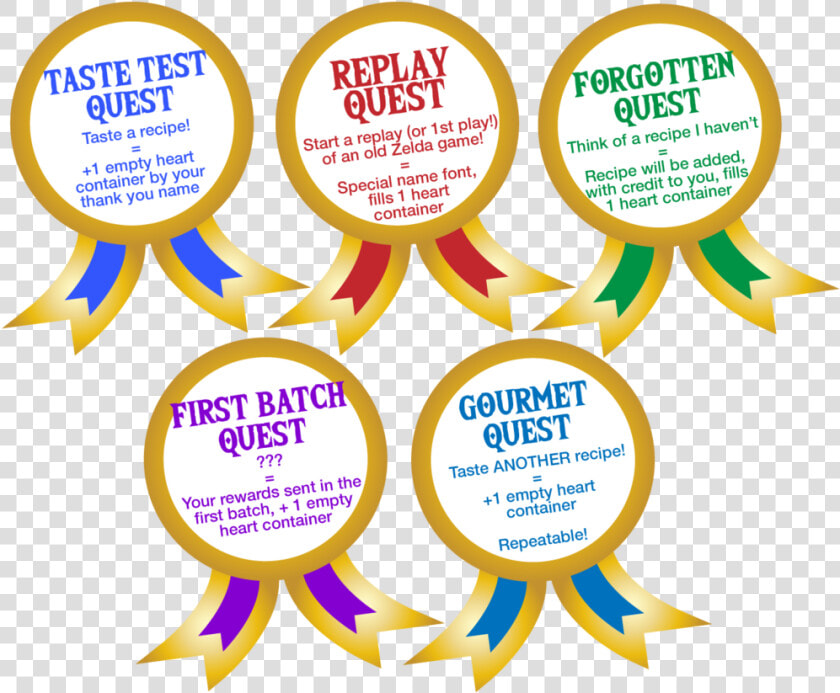 Initial 5 Quests   Circle  HD Png DownloadTransparent PNG