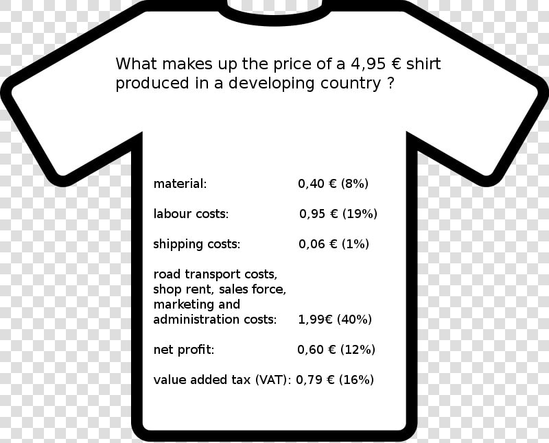 Shirt Production Cost In Bangladesh   Difference Between Vat And Gst With Example  HD Png DownloadTransparent PNG