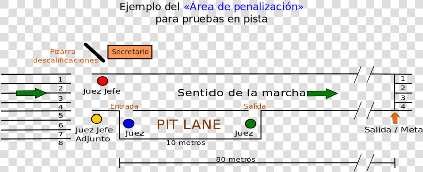 Pista De Marcha Atletica  HD Png DownloadTransparent PNG