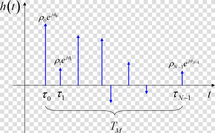 Multipath Impulse Response   Impulse Response  HD Png DownloadTransparent PNG