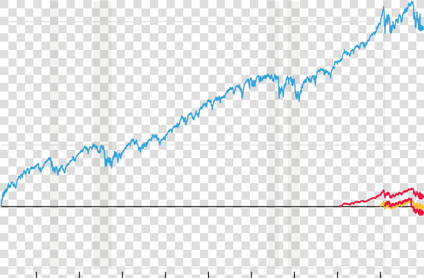 Stock Market 2009 2019  HD Png DownloadTransparent PNG