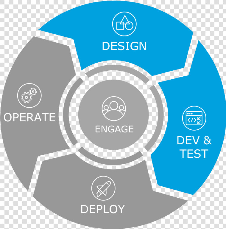 Certificate Lifecycle  HD Png DownloadTransparent PNG