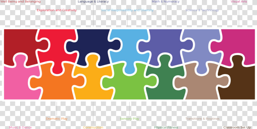 A Diagram Of The 14 Curriculum Puzzle Pieces   Puzzle Png 14 Pieces  Transparent PngTransparent PNG