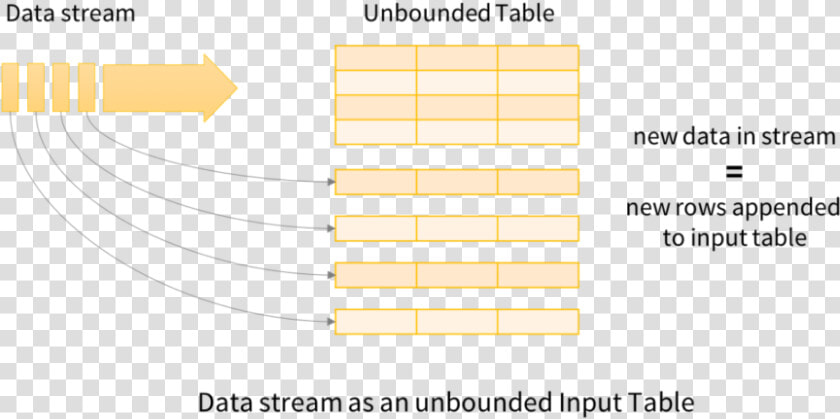 Structured Streaming Spark Sql Architecture  HD Png DownloadTransparent PNG