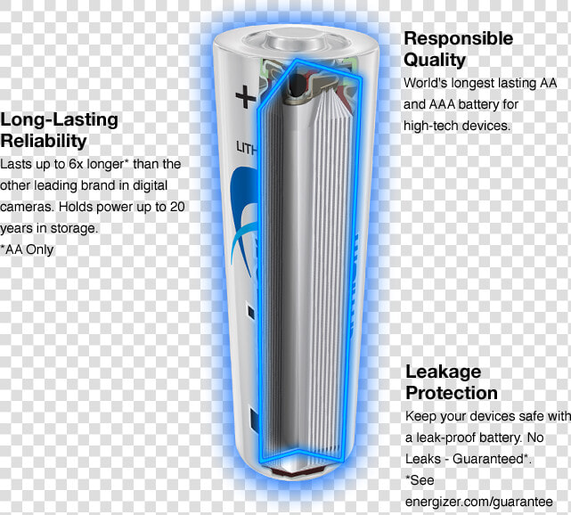 Ultimate Lithium Battery Cutaway View Showing What   Lithium In A Battery  HD Png DownloadTransparent PNG