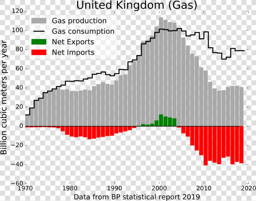 Germany Gas Consumption 2017  HD Png DownloadTransparent PNG