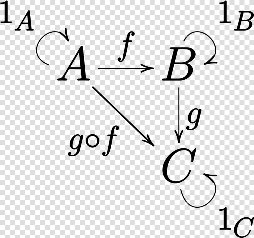 Category Mathematics   Png Download   Handwriting  Transparent PngTransparent PNG