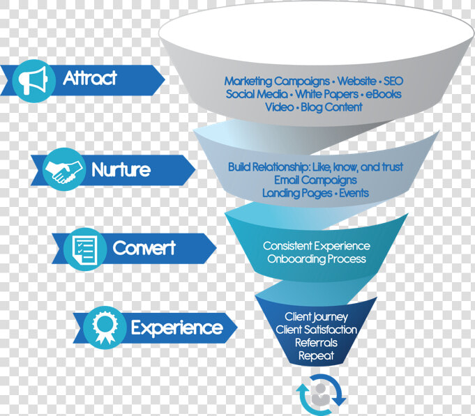 Sales Funnel For Financial Advisor  HD Png DownloadTransparent PNG