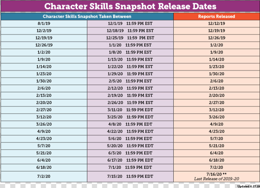 2018 19   Character Skills Snapshot Results  HD Png DownloadTransparent PNG