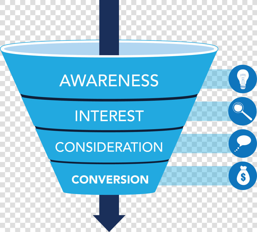 Awareness Interest Consideration Conversion  HD Png DownloadTransparent PNG