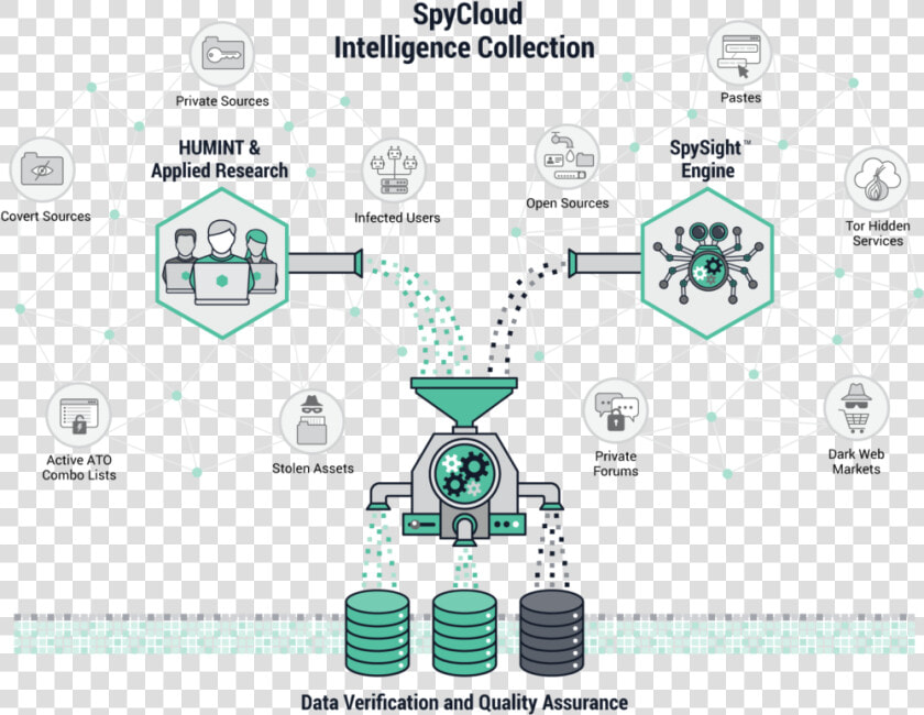 Spycloud   Spycloud Collect  HD Png DownloadTransparent PNG